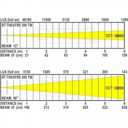 bt-theatre_200tw_lux_chart_12_56deg.jpg