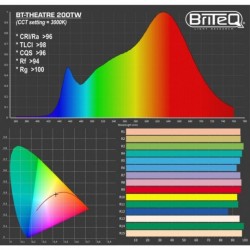 bt-theatre_200tw_photometrics.jpg