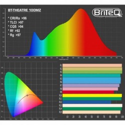 bt-theatre_100mz_photometrics.jpg