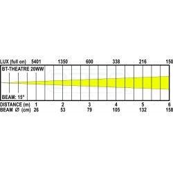 bt-theatre_20ww_lux_chart.jpg