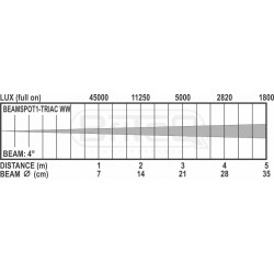 BEAMSPOT1-TRIAC WW